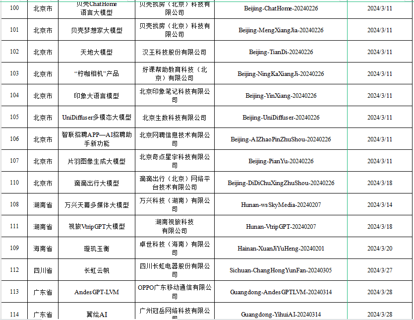 确认了！已有116个ai大模型通过国家备案